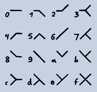 Symbol chart